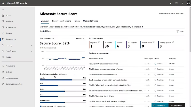 Assess your security posture